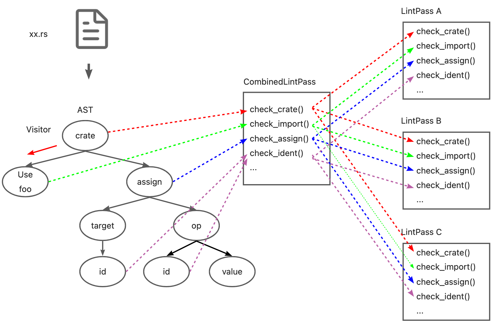 combinedlintpass